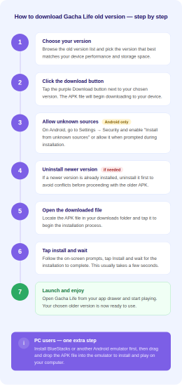how to get gacha old version